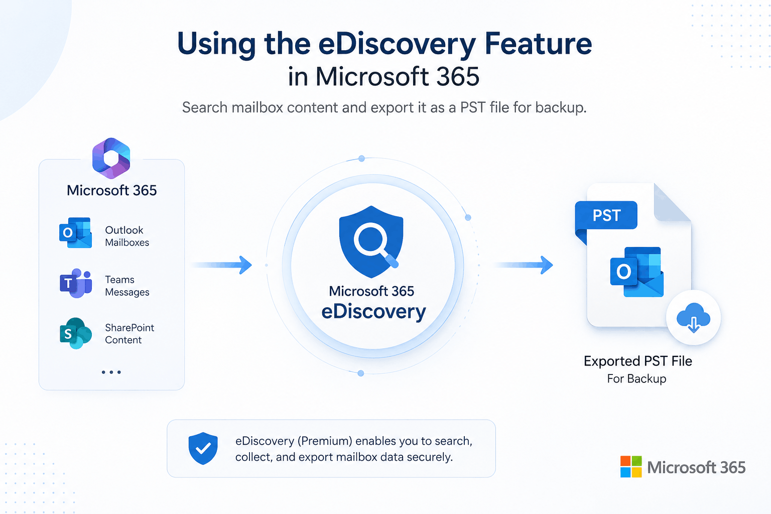 ediscovery tool method
