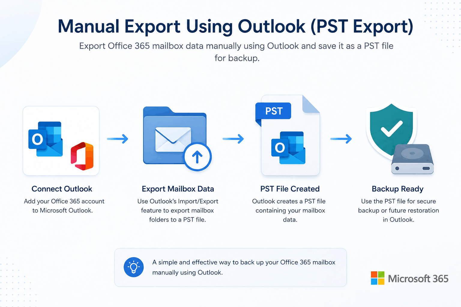 outlook export method