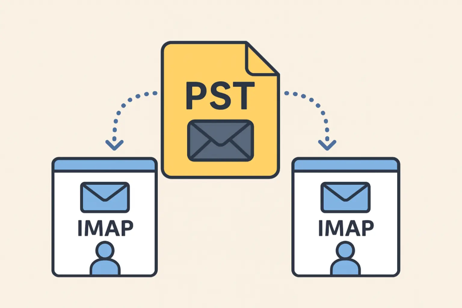 PST to IMAP Video